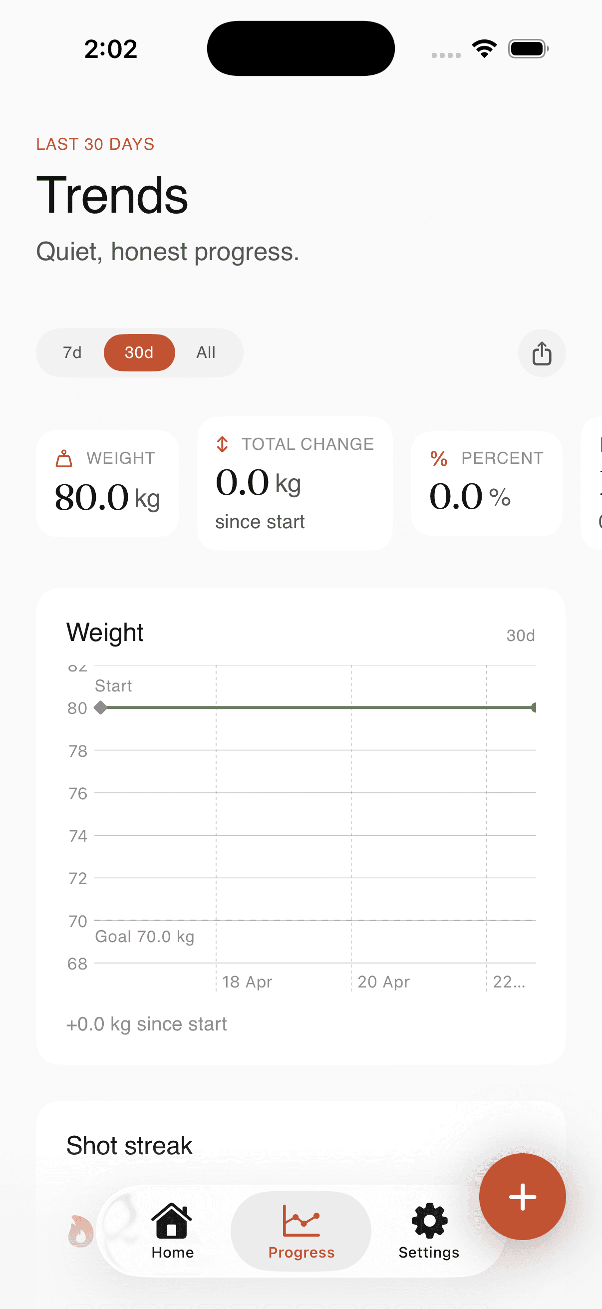 Akoma weight trend chart — honest GLP-1 progress view with no leaderboards or streak shame